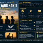 Arti Lagu Dunia Yang Nanti