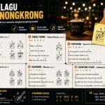 Chord Lagu Buat Nongkrong