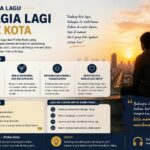 Makna Lagu Bahagia Lagi Piche Kota