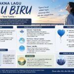 Makna Lagu Lalu Biru