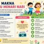 Makna Lagu Menari Nari