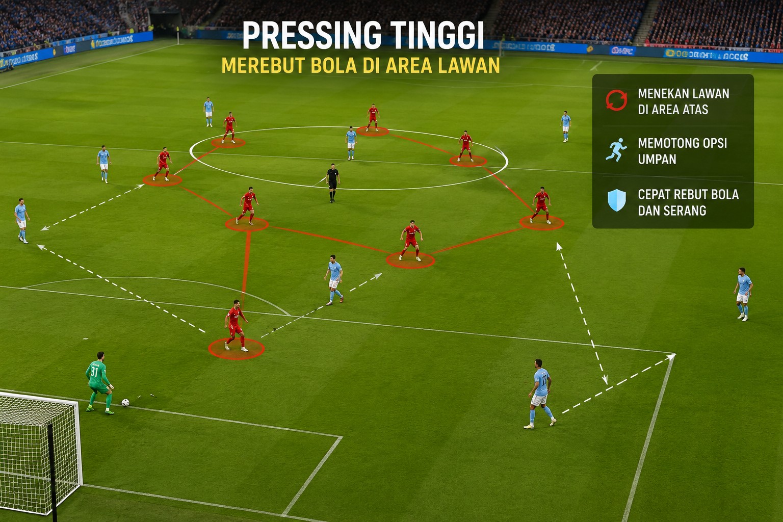 Pressing Tinggi Sepak Bola Jadi Revolusi Taktik Modern