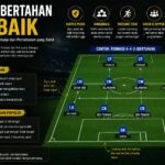 Taktik Bertahan Terbaik